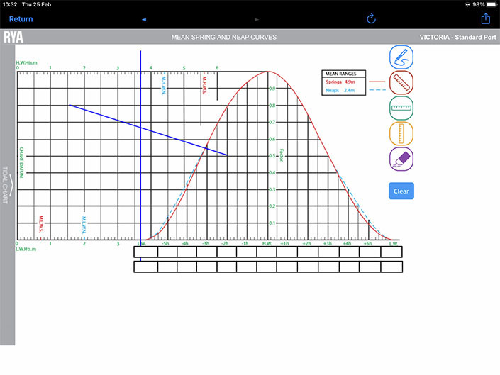 A page from E-TAN Training Almanac Northern Hemisphere, showing the interactive tidal curve tool